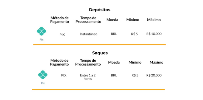 Mix bet vip
