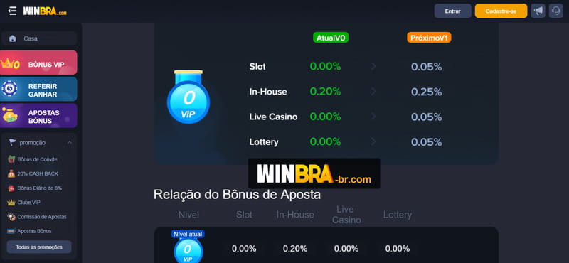Big brother brasil bet